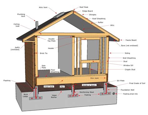 Haus Framing Diagrams & Methods
